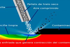 Folleto Limpieza Criogenica y Laser 004